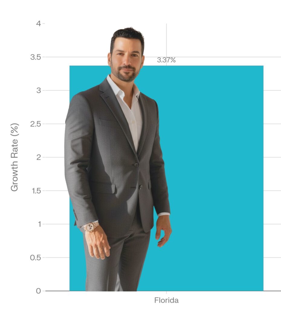The New Center of Gravity: Why Florida Is the Future of Growth